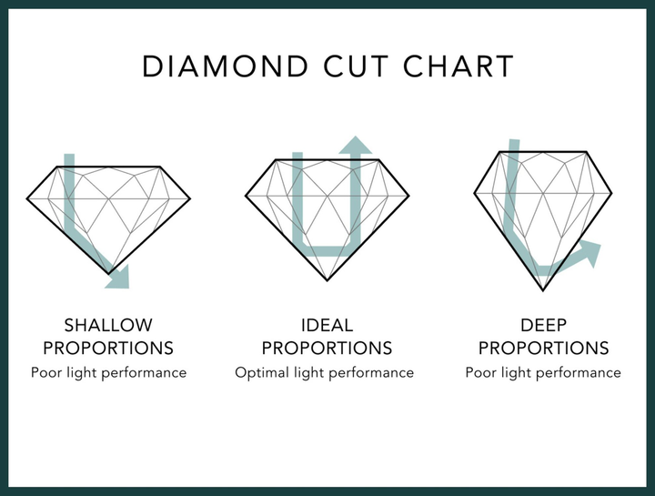 More About Diamond Cut